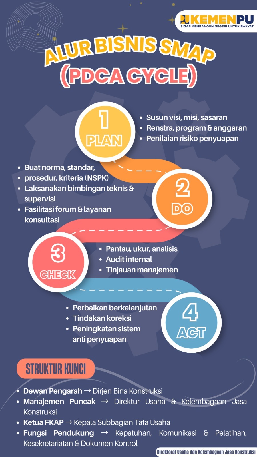 Informasi terbaru SIPJAKI