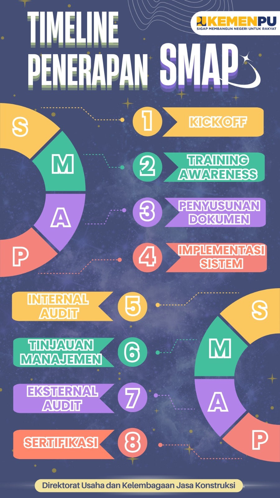 Informasi terbaru SIPJAKI